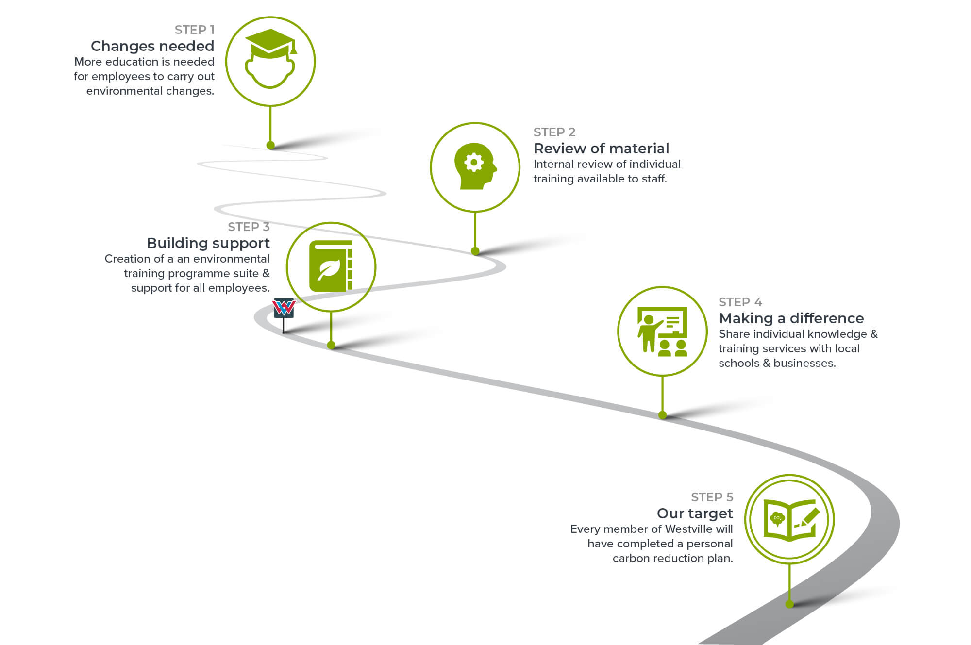 planet-protect-map-epc-handover